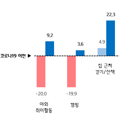 코로나19