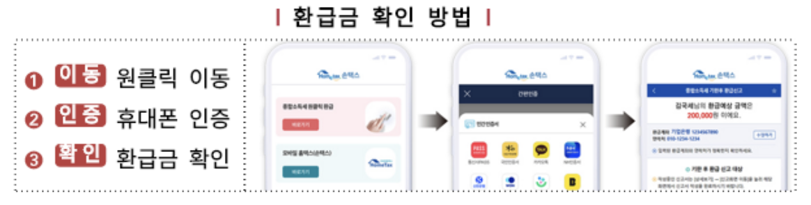 2025 종합소득세 원클릭환급신고 이용방법 및 국세청 서비스