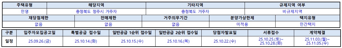 청주롯데캐슬시그니처-3