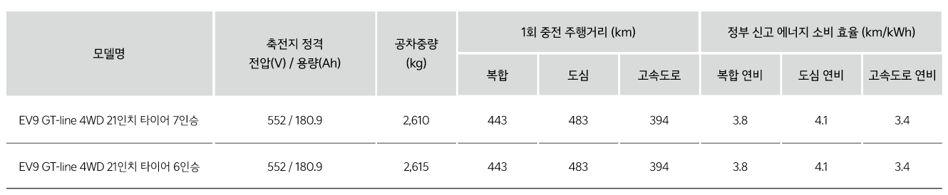 EV9 사전계약