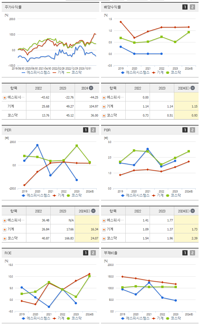 에스피시스템스_섹터분석