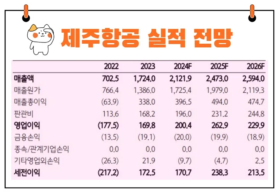 제주항공 실적 전망