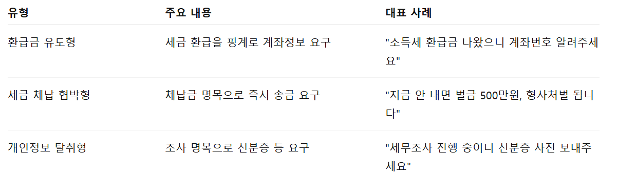 세무서 보이스피싱의 대표적인 세 가지 유형 정리표