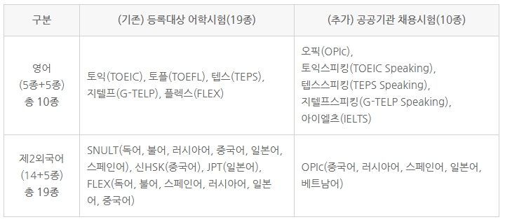 어학성적-사전등록-대상-시험