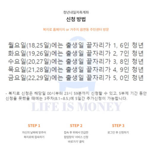 청년내일저축계좌 신청