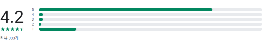 소상공인을 위한 정책자금, 지원 정보 알림, 소상공인진흥공단 정책알림 앱