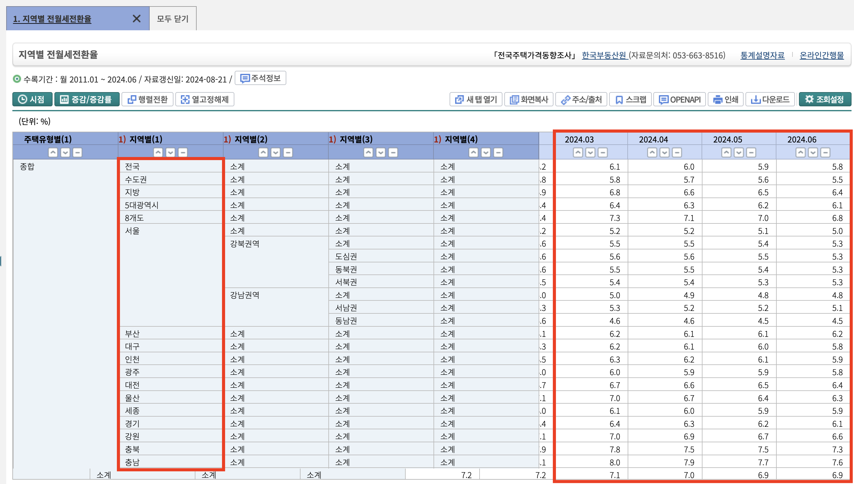 전월세 신고제 전환율 계산기 사용법 ❘ 임대차 계약 과태료 주의2