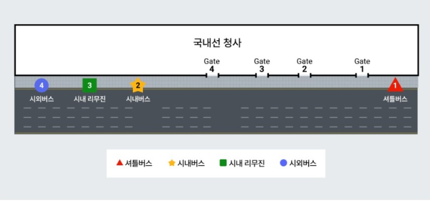 옥포 김해공항 리무진 버스 노선 시간표 요금 예약방법