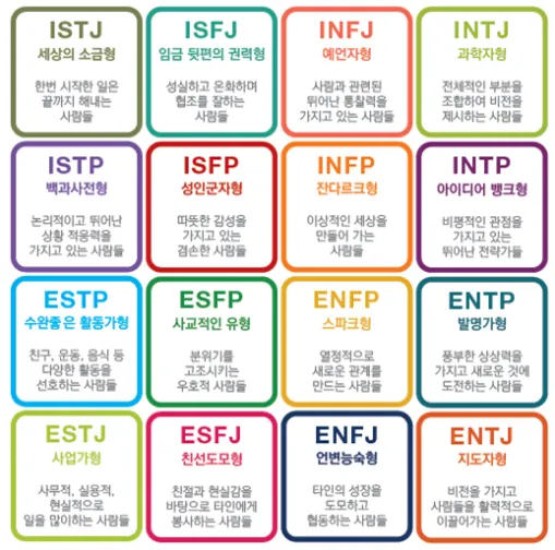 MBTI 뜻 MBTI 란 16가지 성격 유형_8
