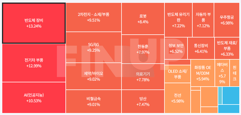 24.05.02(목) 금일 테마동향 및 특징주 정리