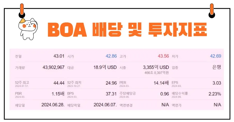 BOA 배당금