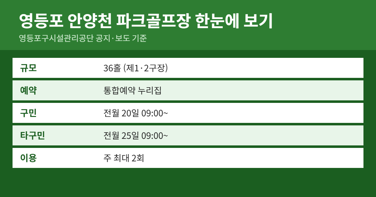 영등포 안양천 파크골프장 위치·이용료·예약 방법 요약