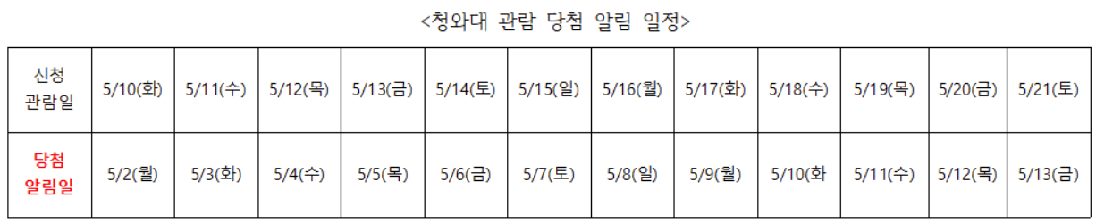 청와대 관람 알림 안내