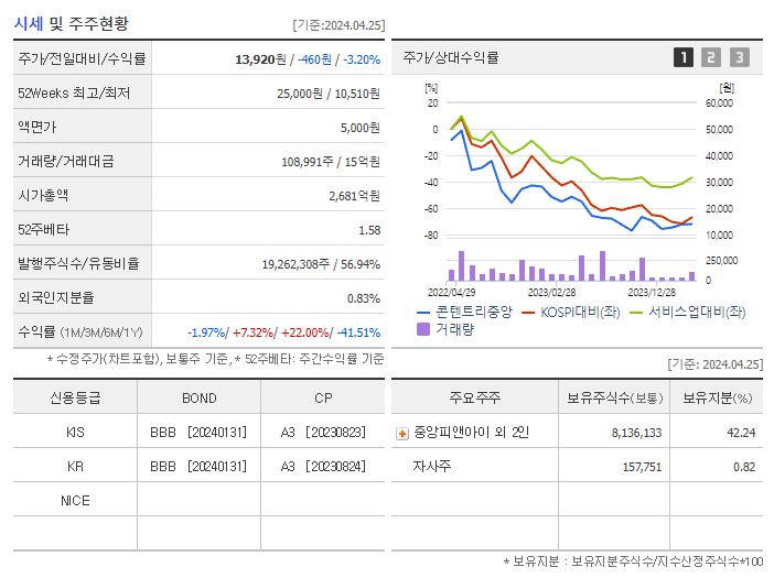 콘텐트리중앙_기업개요