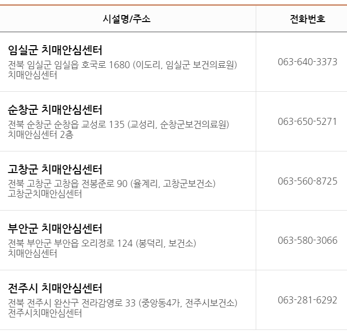 전북 치매안시센터 현황2