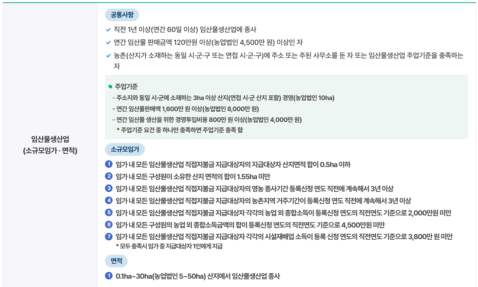 2025 임업직불금 신청 방법