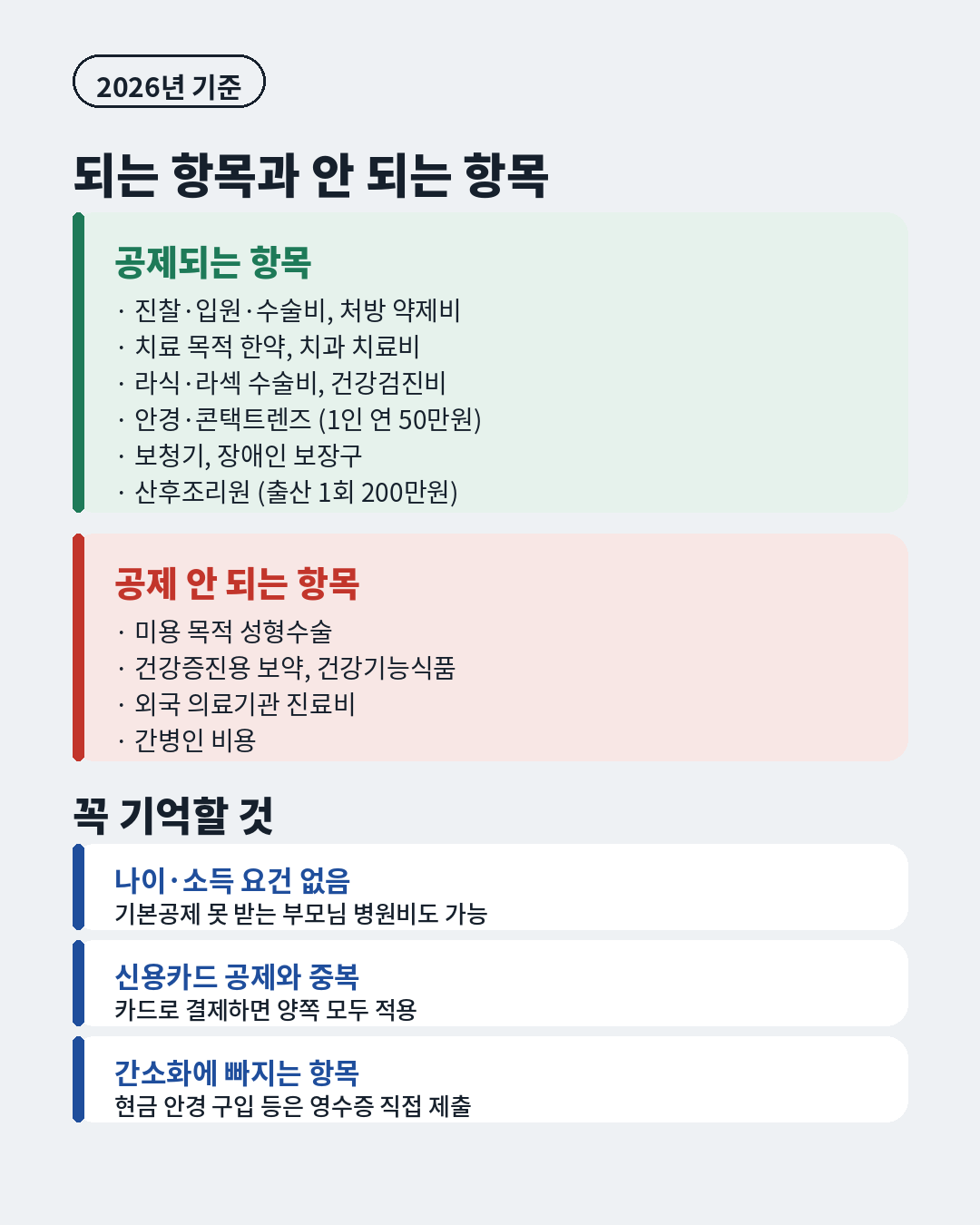 의료비 공제 되는 항목과 안 되는 항목 비교, 진찰비 약제비 안경 콘택트렌즈 산후조리원은 공제 가능, 미용 성형수술 보약 외국 진료비 간병비는 제외