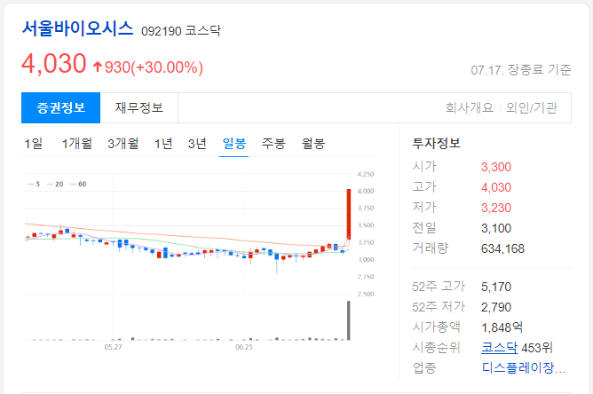 서울바이오시스-상한가-일봉-차트-이미지