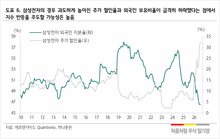 출처 - 하나은행