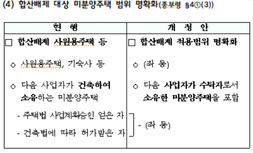 합산배제 대상 미분양주택 범위 명확화