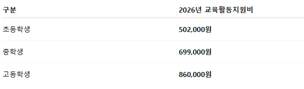 교육급여 바우처