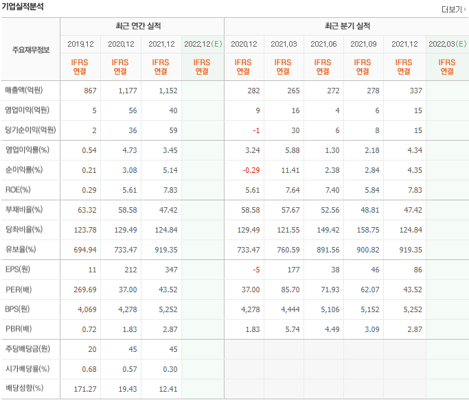 덕성 주가 전망