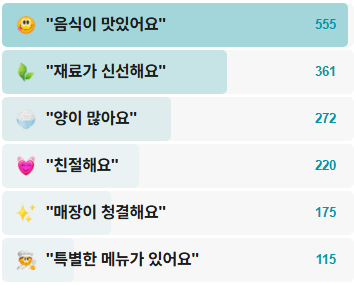 망원동막국수-후기