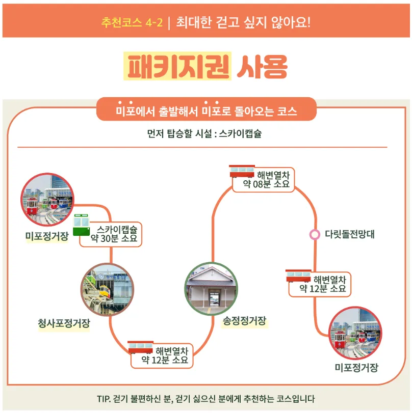 부산 해운대 블루라인파크 추천코스 4 