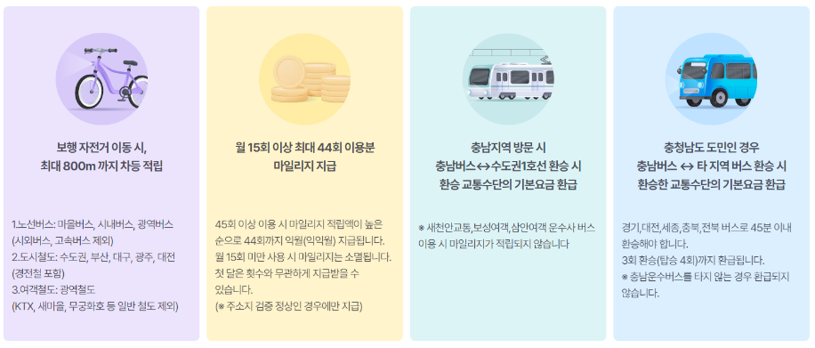 알뜰 교통카드 신청