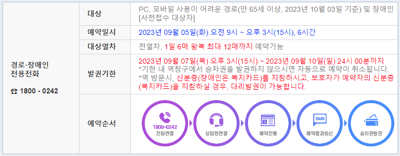 2023년 SRT 추석 기차표 예매 일정, 예매 방법