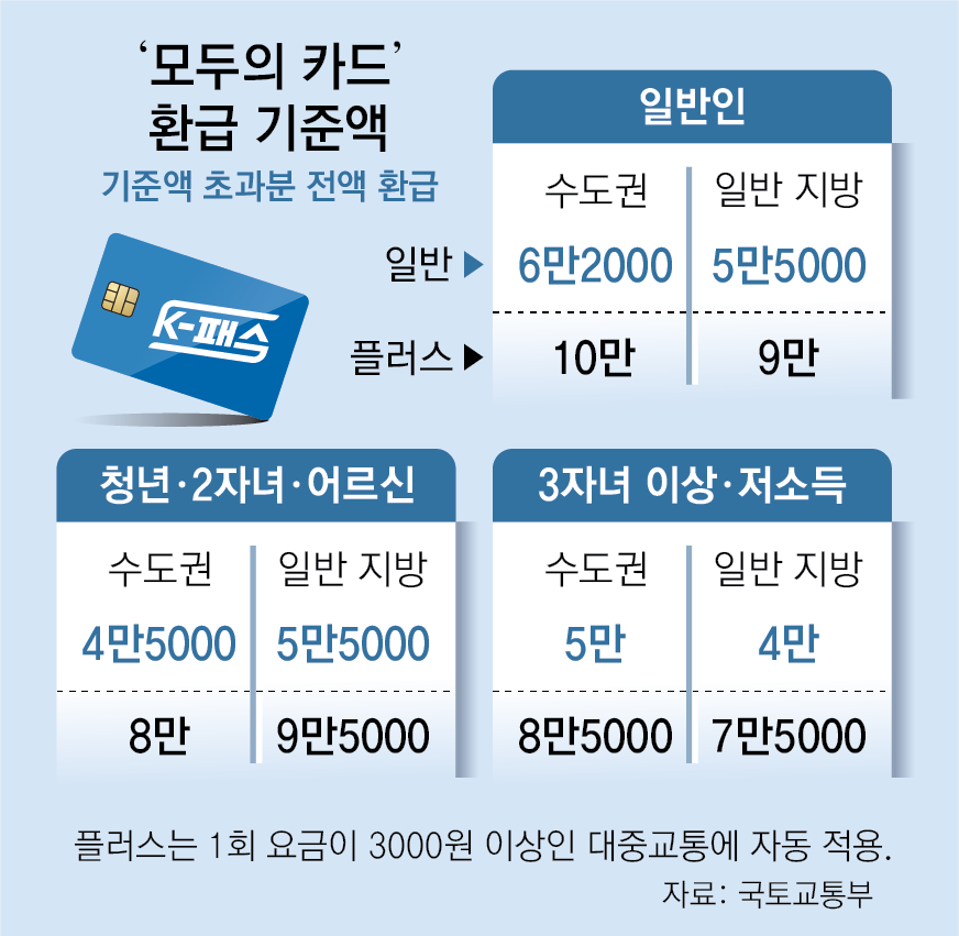 모두의 카드