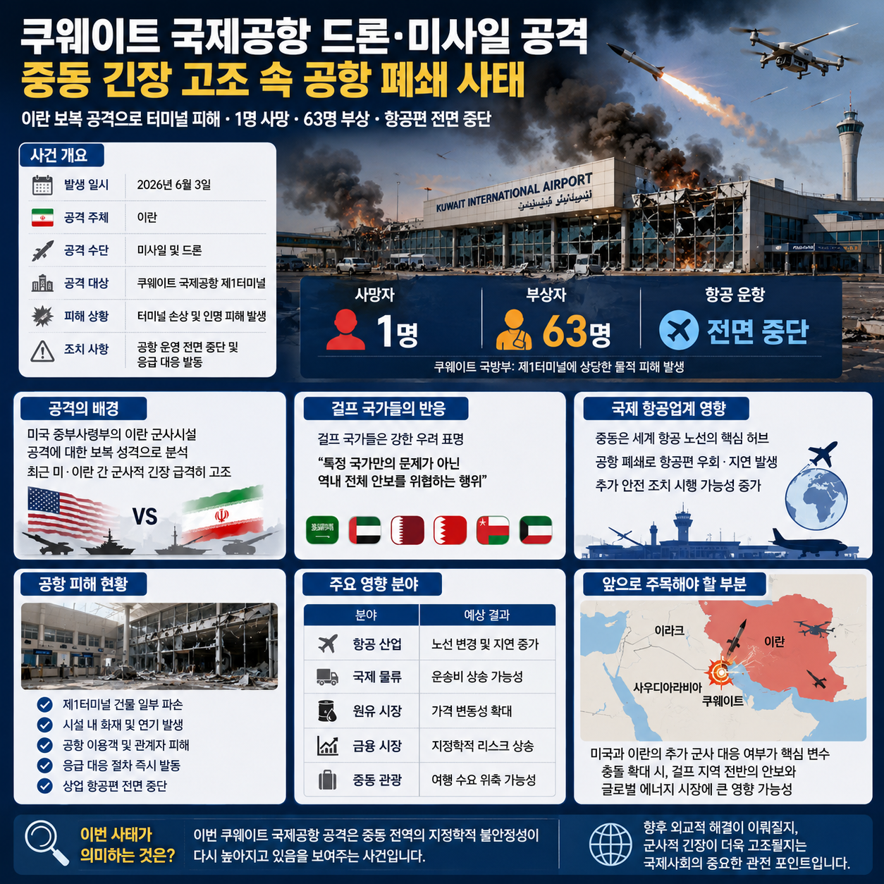 쿠웨이트 국제공항 드론&middot;미사일 공격