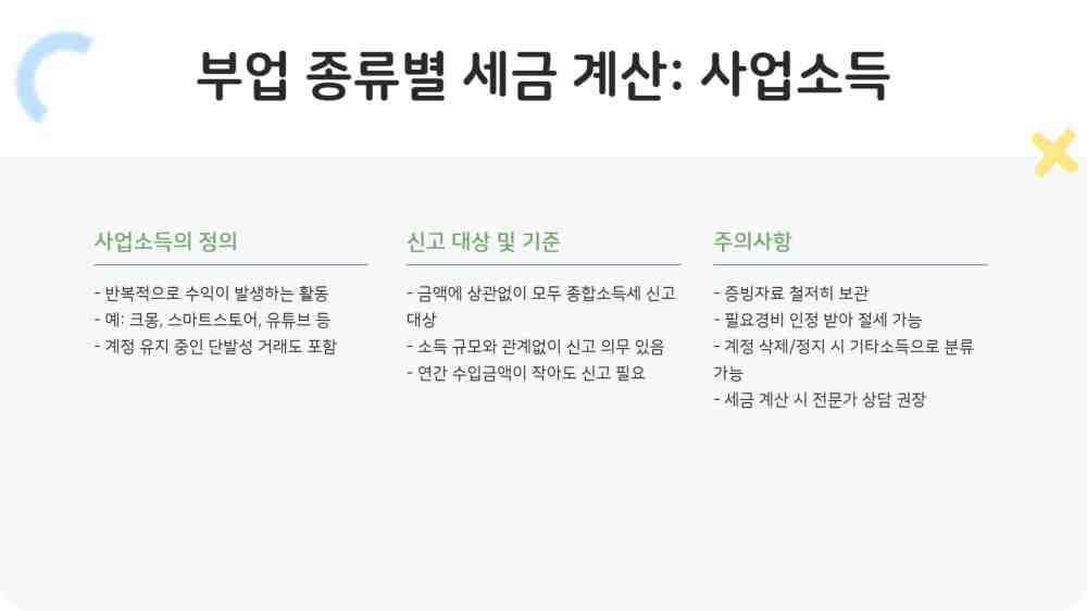 직장인 부업소득 종합소득세 2025년 신고 기준 절세 방법