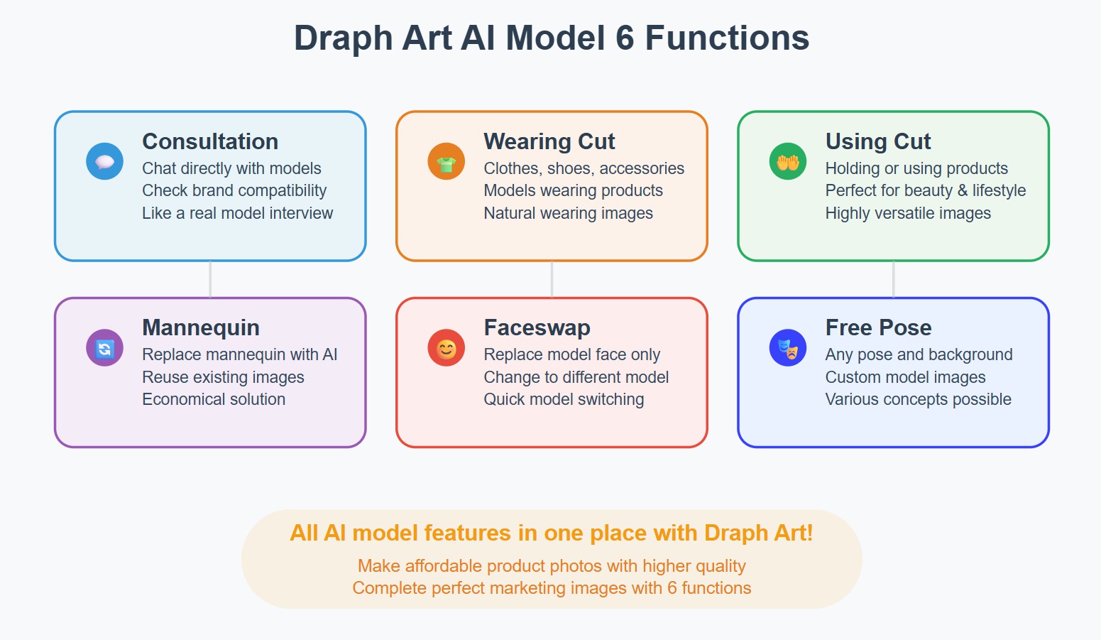 Draph Art's 6 AI Model Features