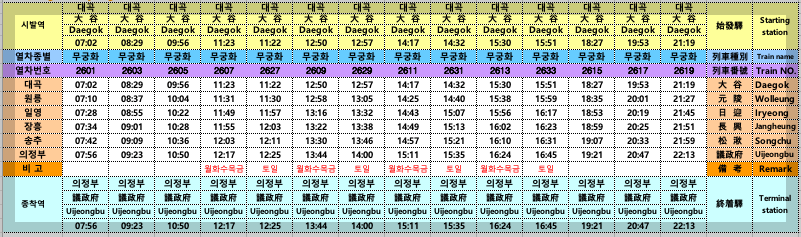 교외선 시간표 변화, 하루 20회 4월 1일 업데이트