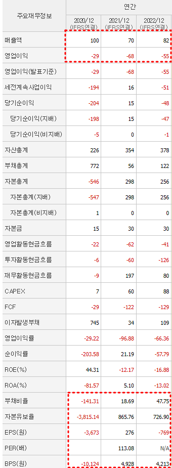 마음AI 재무제표