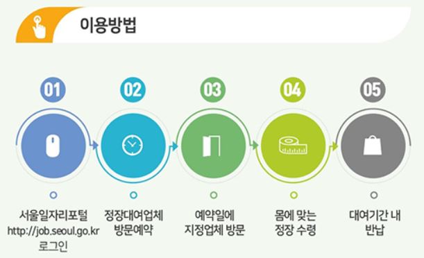 취업날개