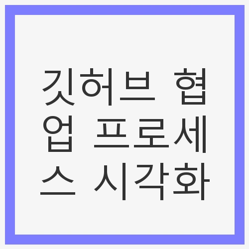 깃허브 협업 프로세스