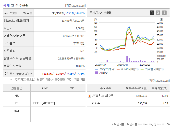 JW중외제약_기업개요