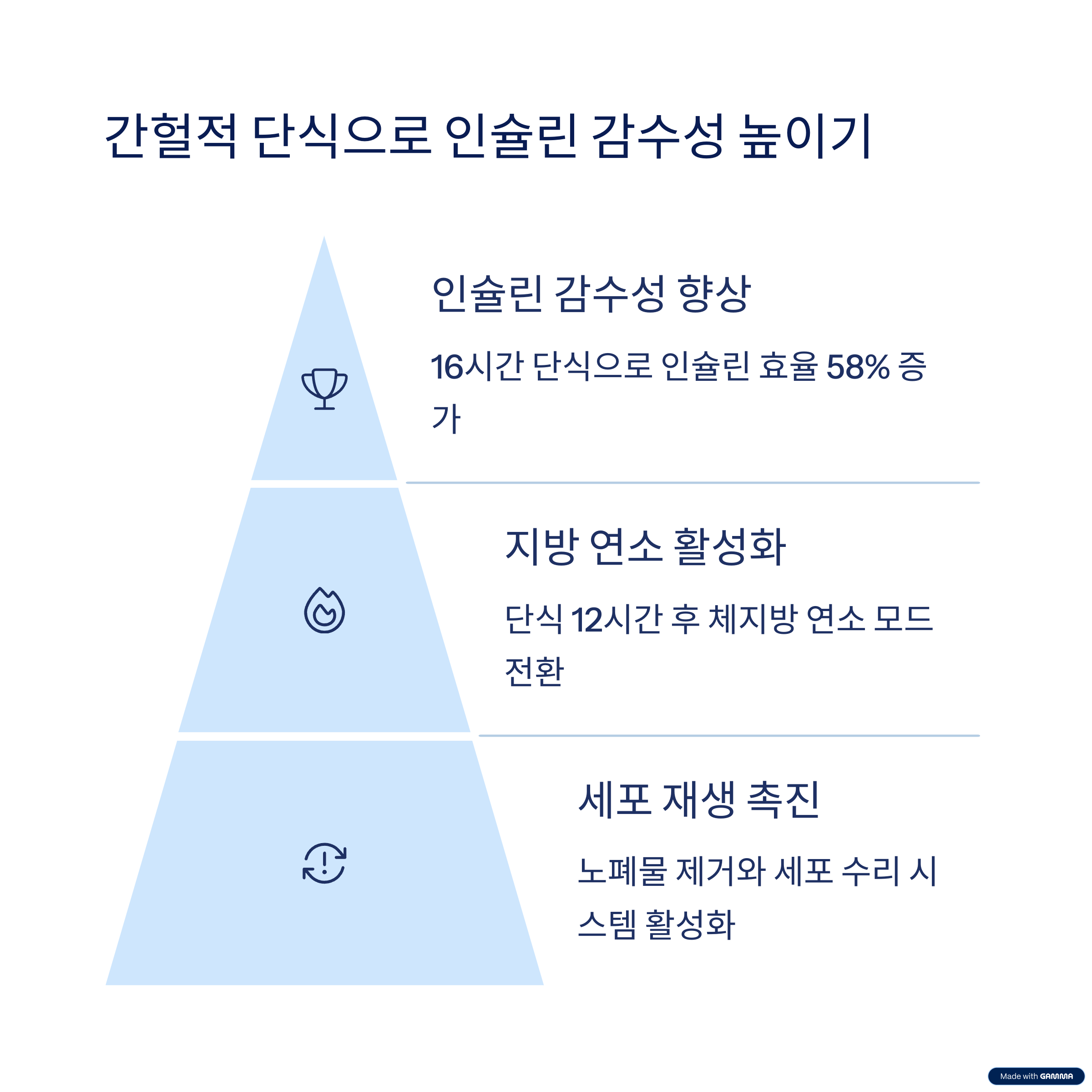 약 없이 혈당 낮추는법 8