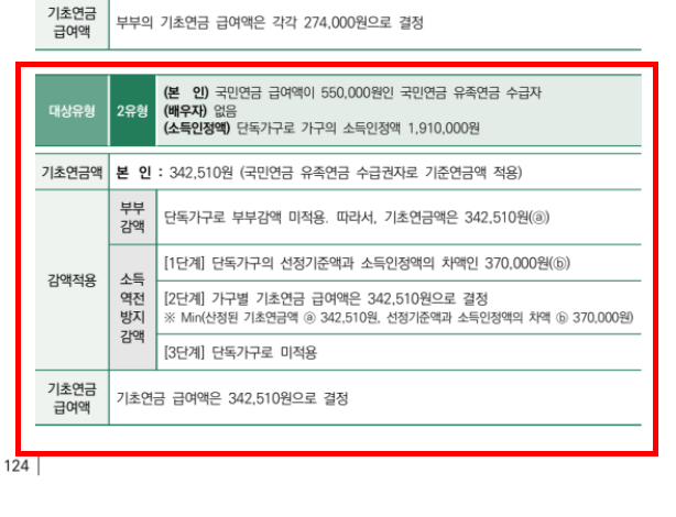 기초연금 부부수령액 확인 사이트
