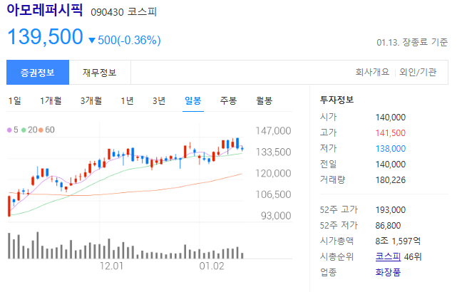 아모레퍼시픽-주가