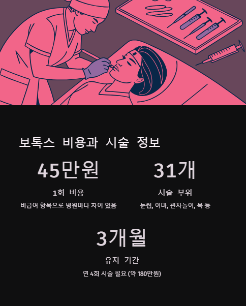보톡스 비용과 시술 정보