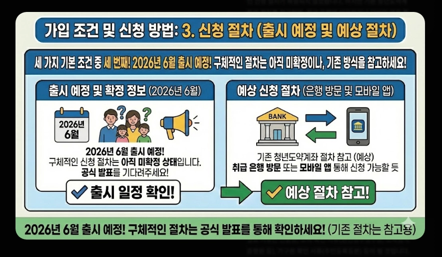청년미래적금(만기 금액 시뮬레이션, 수익률 비교, 차이점)(+ 가입 조건 신청 방법)