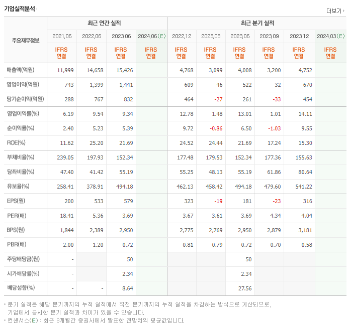 신성통상_실적