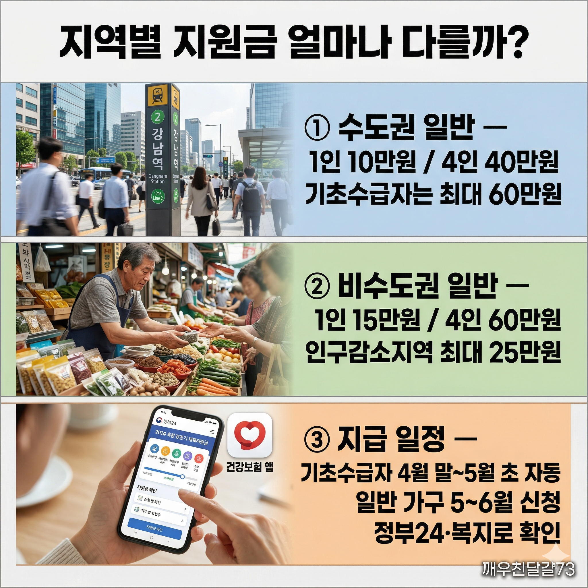 2026 고유가 피해지원금 총정리 &mdash; 3,577만명 대상&middot;최대 60만원&middot;지급 시기&middot;신청방법