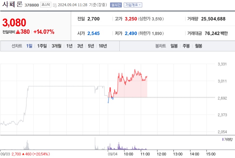 샤페론 주가 (0904)