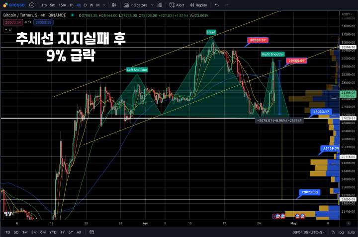 4월27일비트코인시황