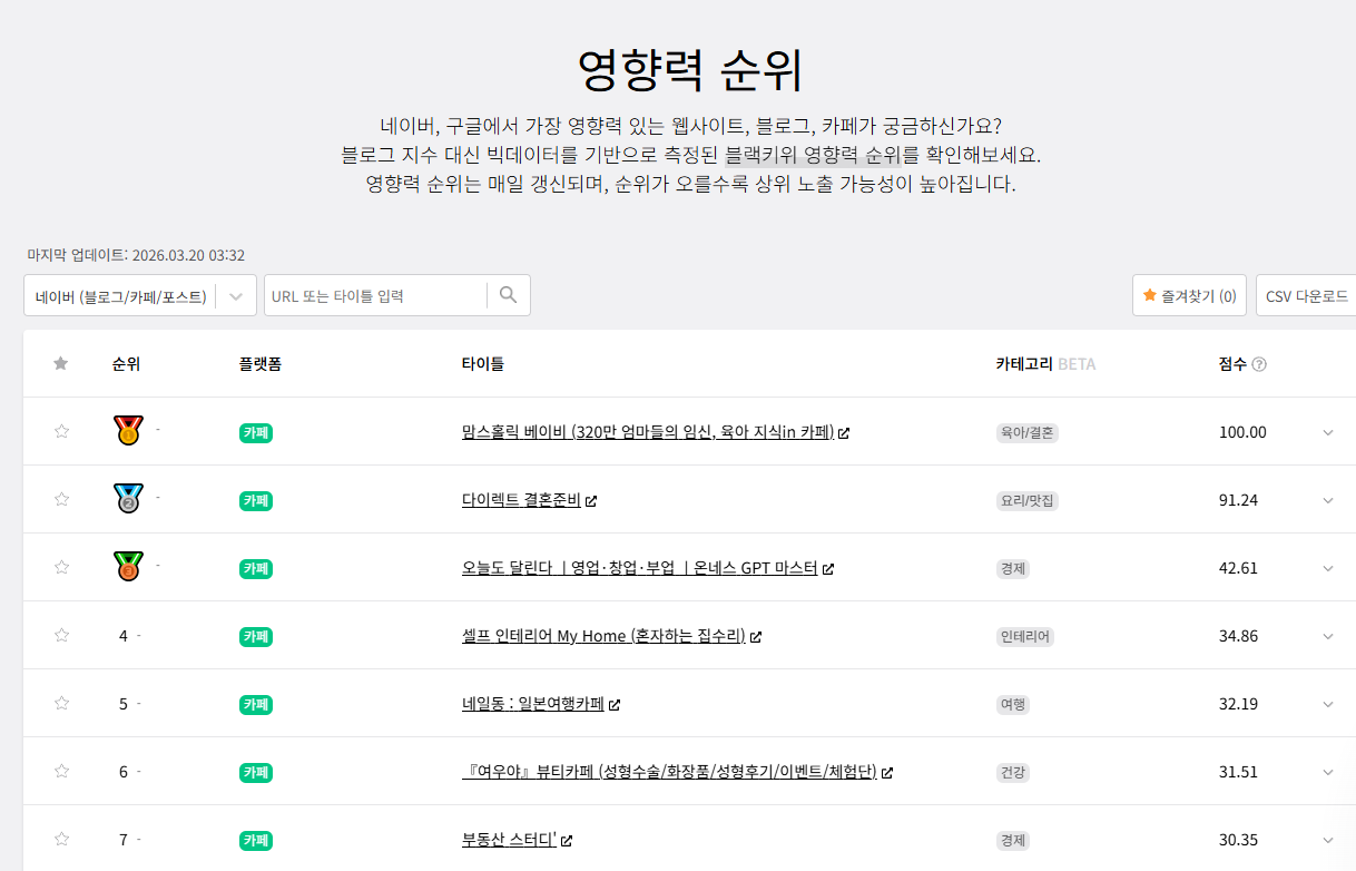 블랙키위로 키워드 검색량 보는 법 2026 여명일지 블로그수익화 블랙키위에서 무료로 할 수 있는 기능
