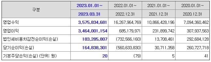 오픈놀 재무정보